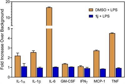 Design, synthesis and biological evaluation of novel O-substituted tryptanthrin oxime derivatives as c-Jun N-terminal kinase inhibitors